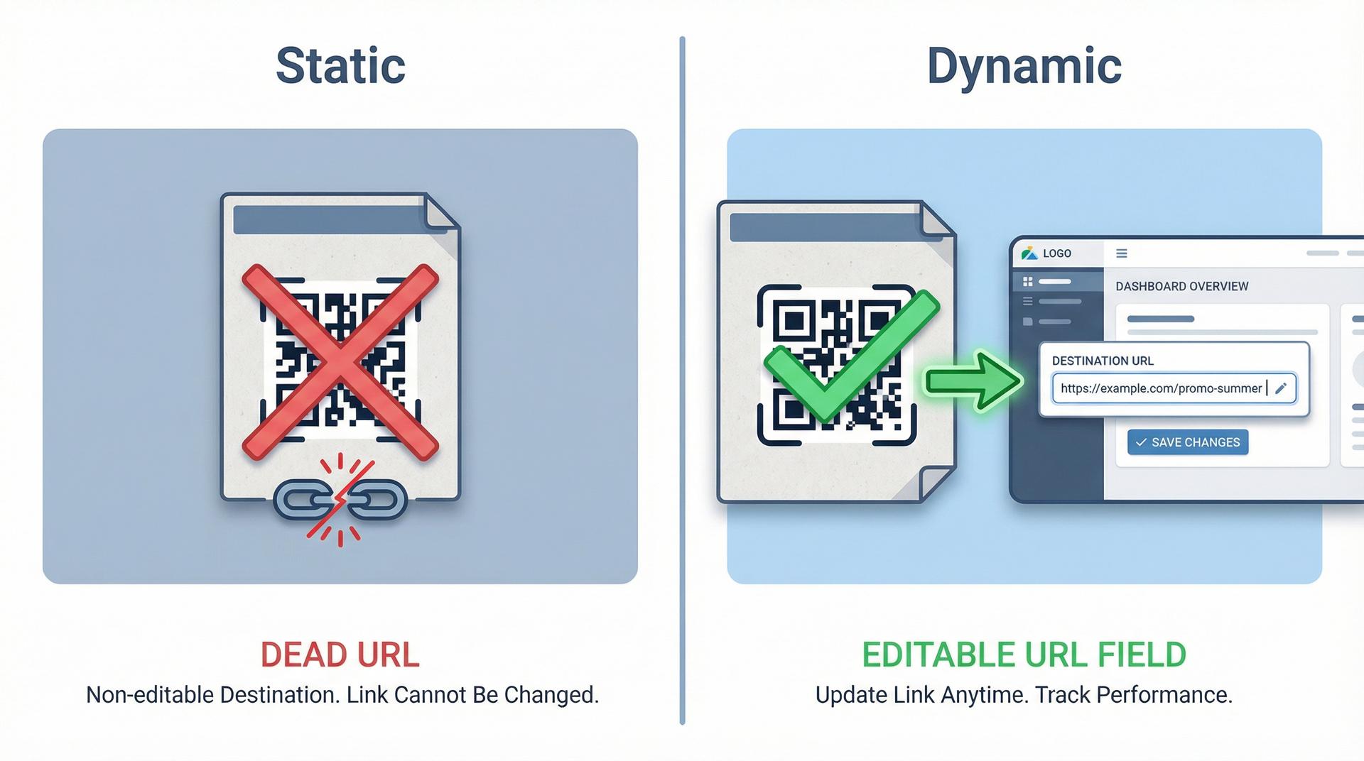 Side-by-side comparison of a static QR code and a dynamic QR code with editable destination